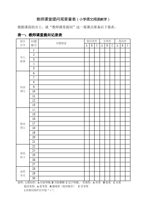 教师课堂提问观察量表