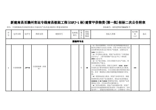 新建南昌至赣州客运专线南昌枢纽工程(CGFJ-1标)建管甲