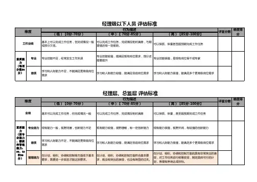 人才盘点标准表