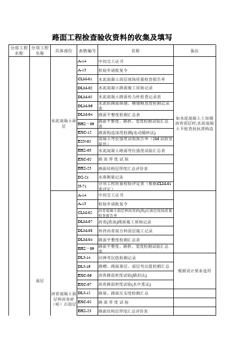 高速公路质检资料检查验收资料的收集及填写
