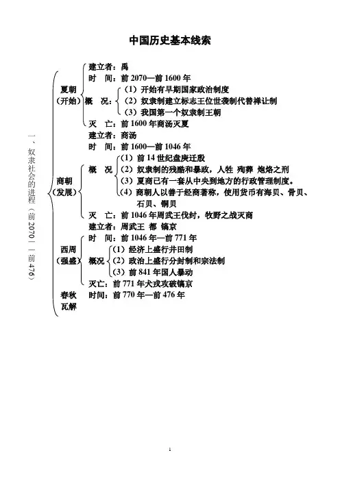 中国历史基本线索(1)