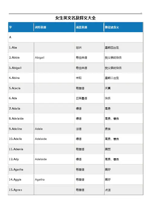 女生英文名全套汇编(含释义)