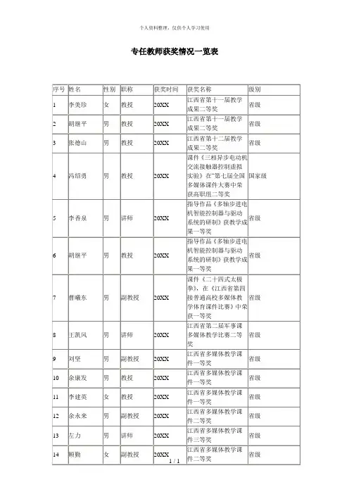 专任教师获奖情况一览表