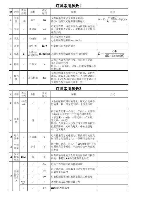 灯具常用参数