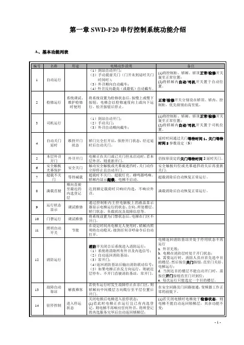 F20串行电梯控制系统操作手册.doc