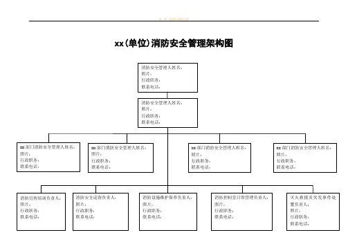 消防组织和各级消防安全责任人架构图