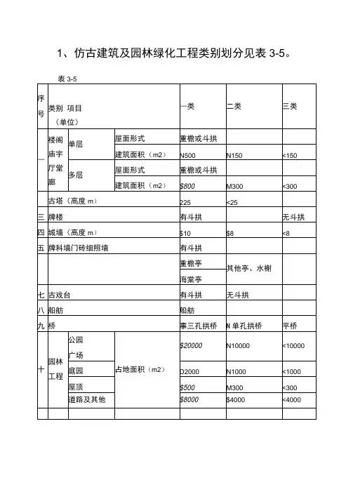 仿古建筑及园林绿化工程类别划分及说明