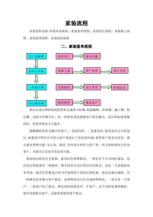 家装签单流程