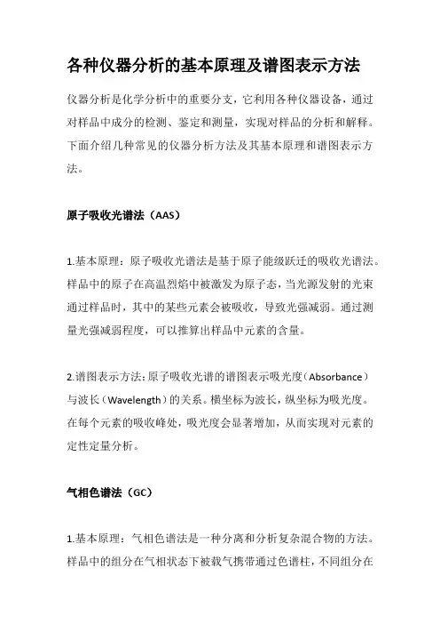 各种仪器分析的基本原理及谱图表示方法