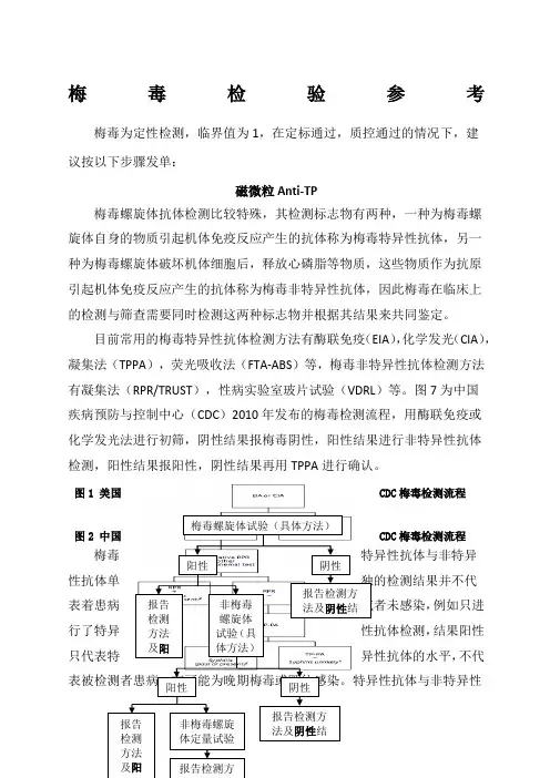 梅毒检验参考