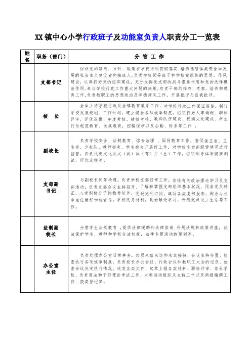 小学职责分工