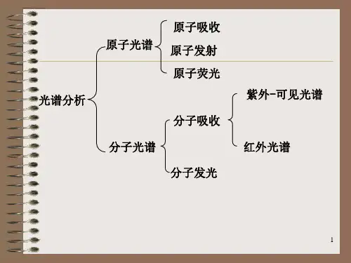 分子发光分析