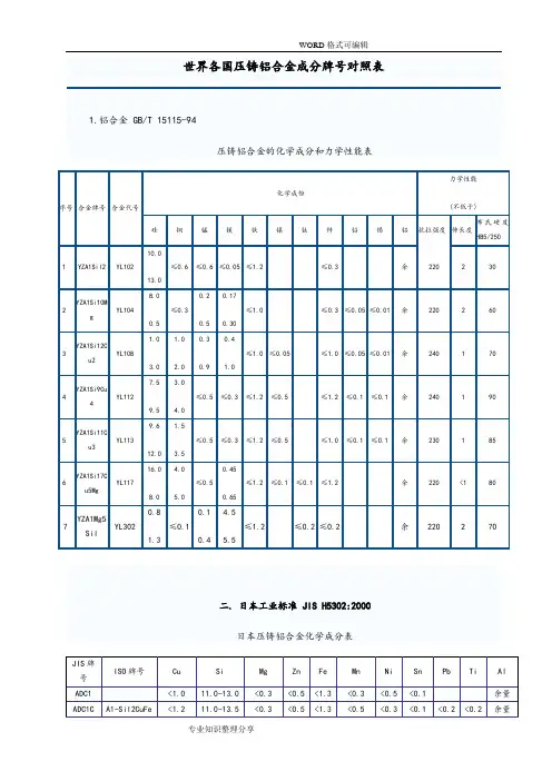 世界各国压铸铝合金成分牌号对照表