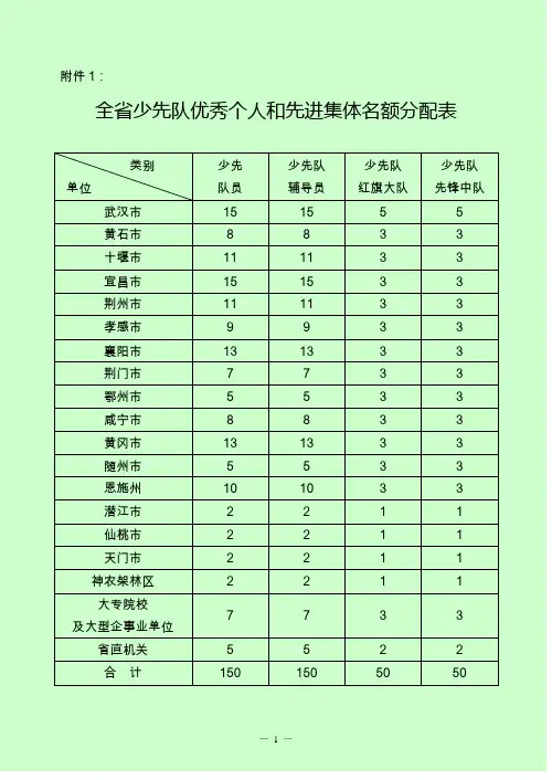 关于表彰第四届“湖北省优秀少先队员”、“湖北省优秀少 …