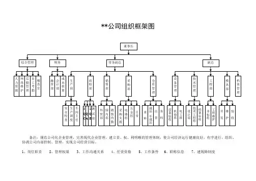 公司内部组织框架图
