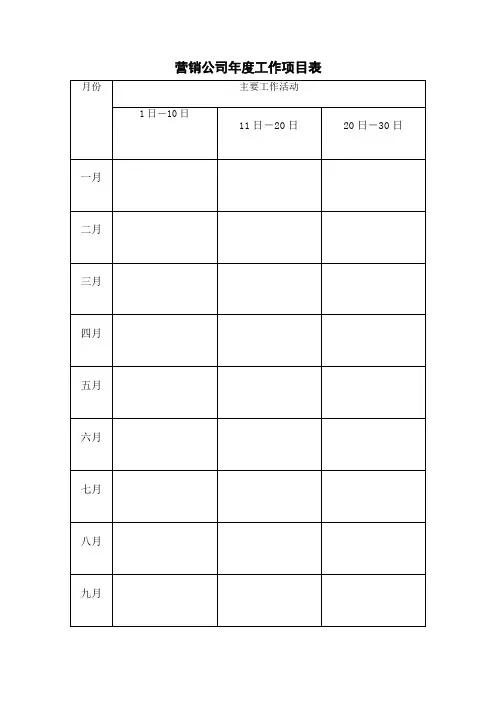 快速消费品销售管理手册 管理方法 工具图表 