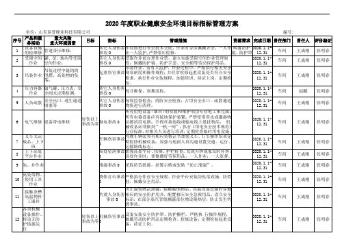 2020年度泰普职业健康安全环境目标、指标及管理方案