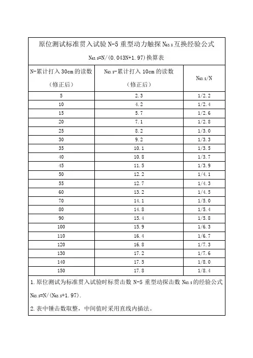 贯入试验