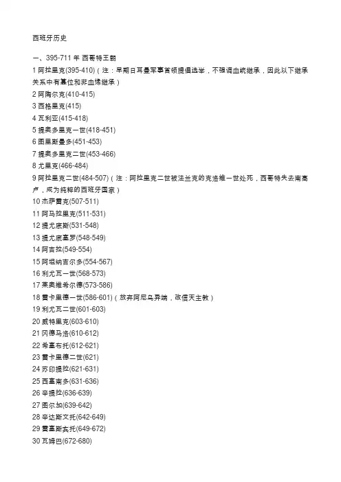 西班牙王朝历史