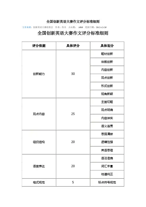 全国创新英语大赛作文评分标准细则