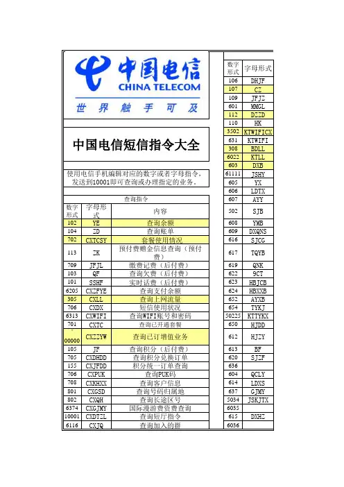 中国电信短信指令大全