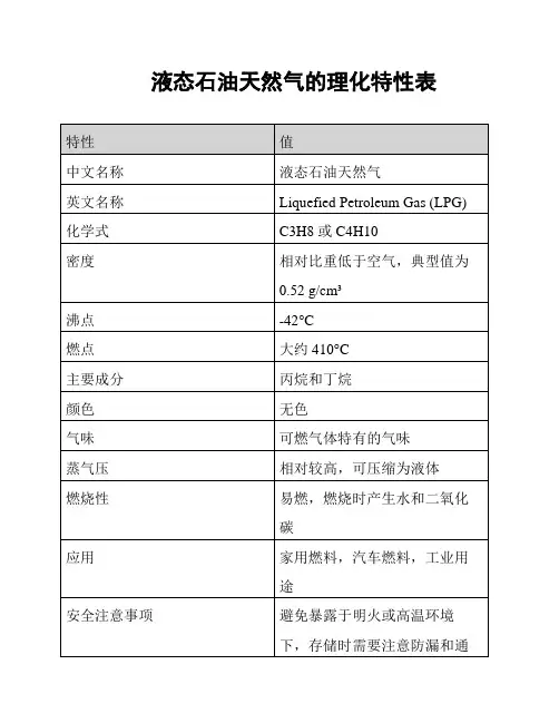 液态石油天然气的理化特性表