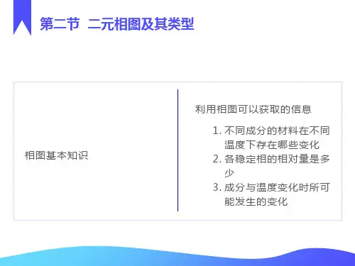 材料科学基础4-2二元相图及其类型