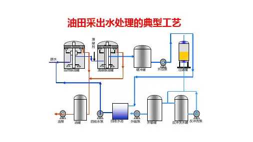 油田采出水处理工艺介绍