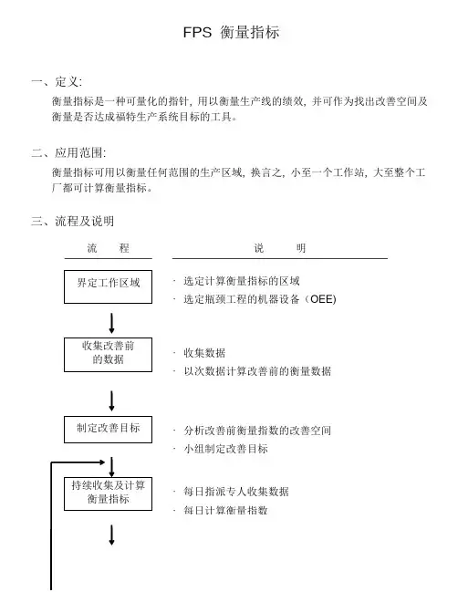FPS 衡量指标