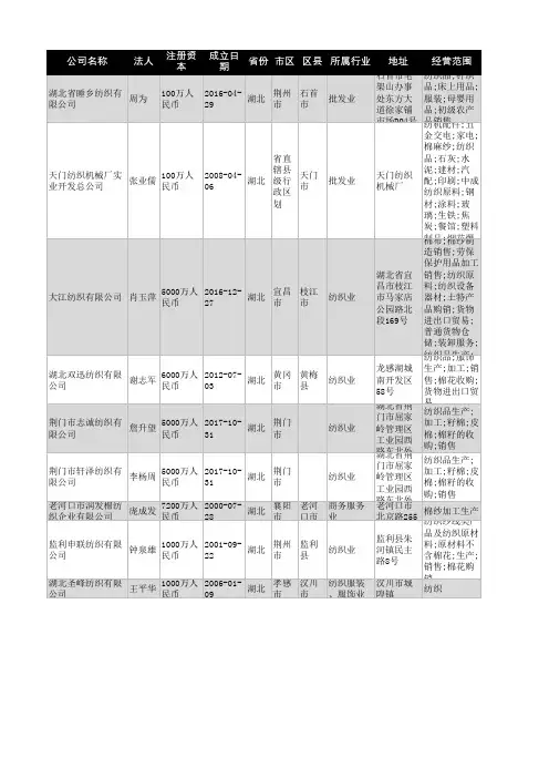 2021年湖北省纺织行业企业名录1445家