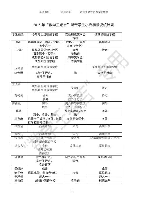 2015年“数学王老吉”小升初统计表 文档