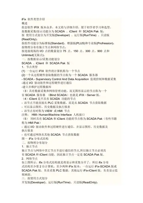iFix 软件类型介绍