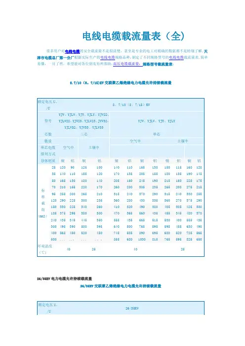 电线电缆载流量表(全)