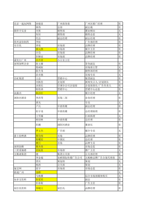 (精)AD知名企业客户名单