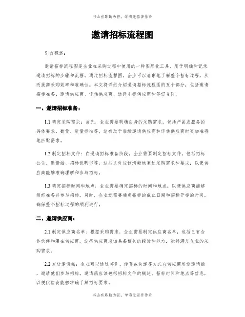 邀请招标流程图