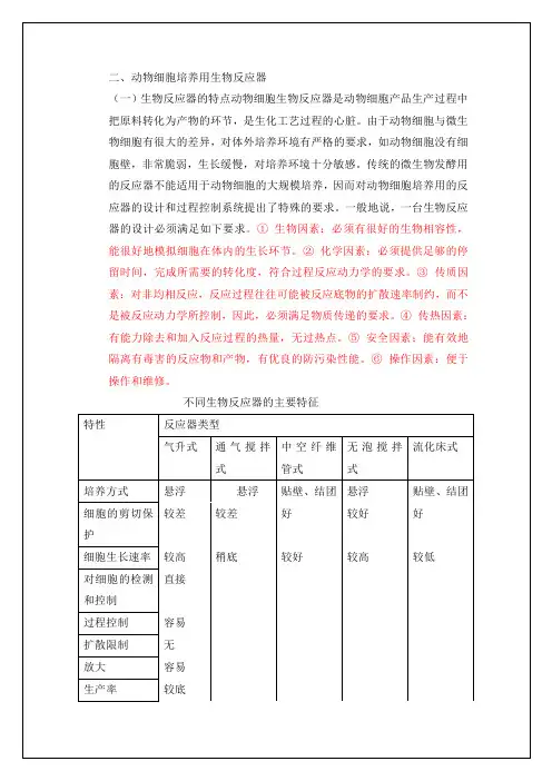 动物细胞用生物反应器