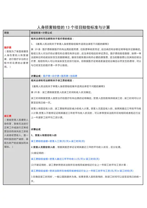 人身损害赔偿的13个项目赔偿标准与计算