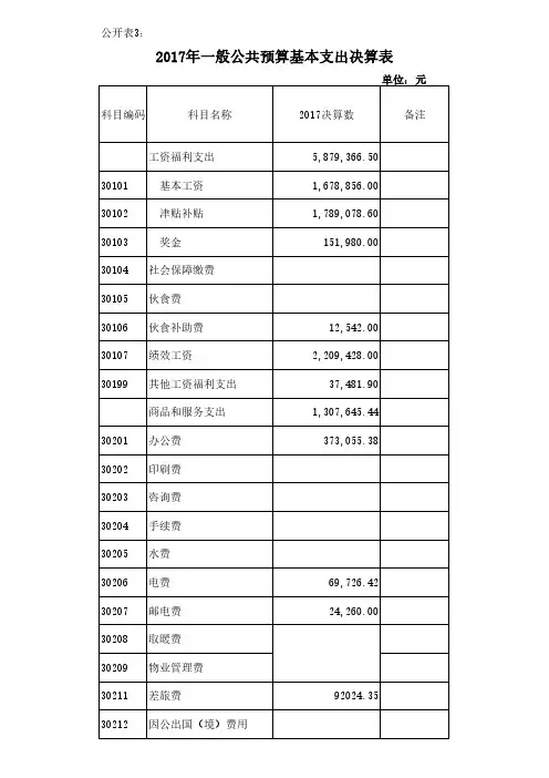 2017年一般公共预算基本支出决算表