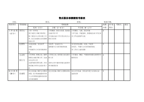 售后服务考核表