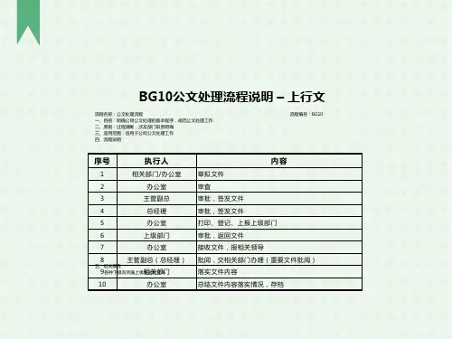 行政部门各业务流程