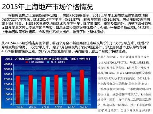 2015年上海9月前市场分析及预测