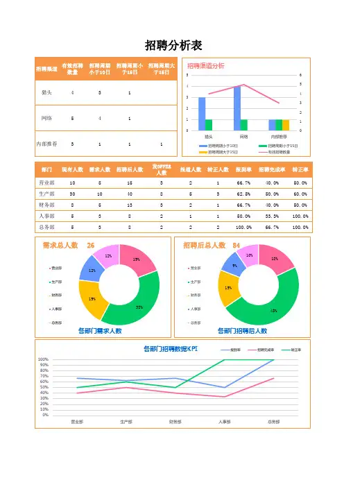 招聘统计分析Excel模板