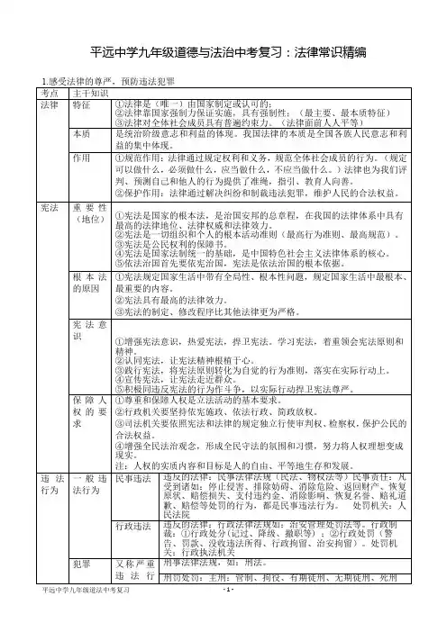 (完整版)部编九年级道德与法治复习专题：法律知识精编