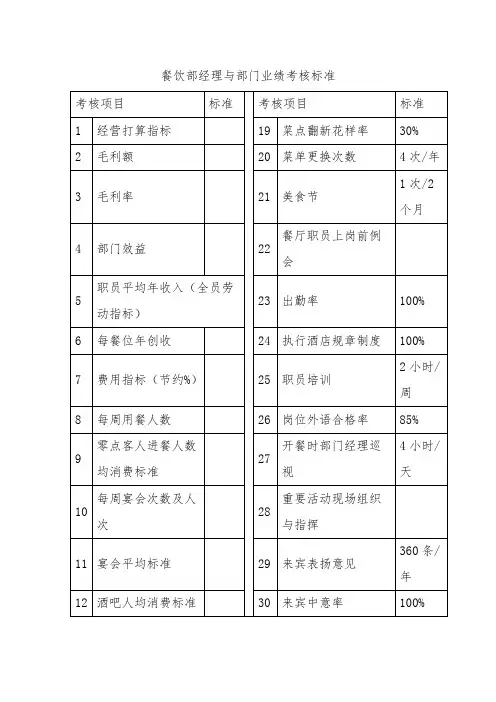 餐饮部经理与部门业绩考核标准表