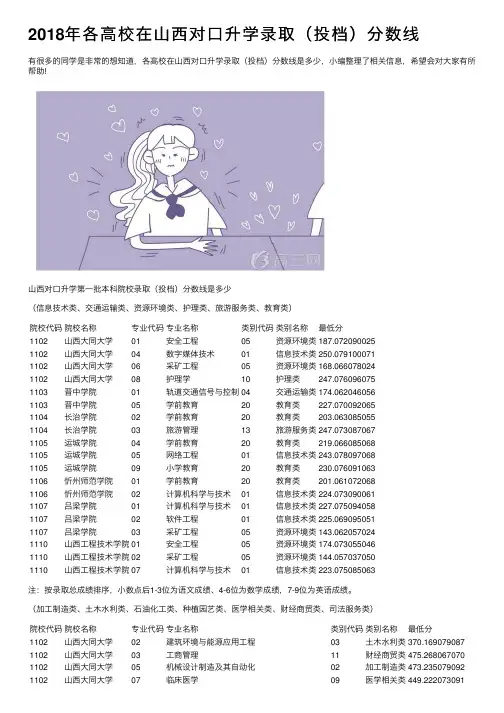 2018年各高校在山西对口升学录取（投档）分数线