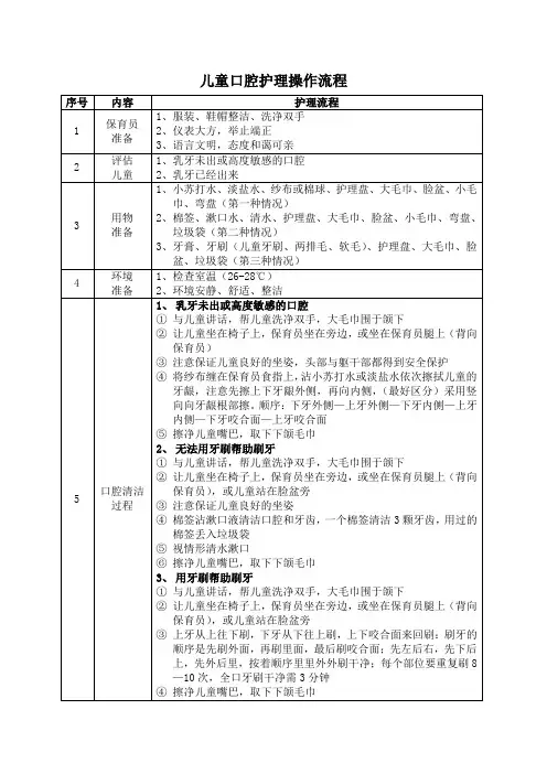 孤残儿童日常护理操作流程
