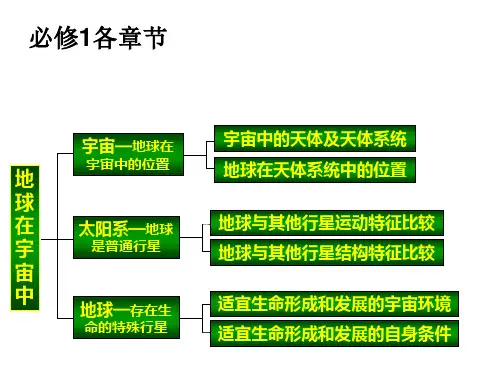 地理必修一中图版知识结构梳理精版