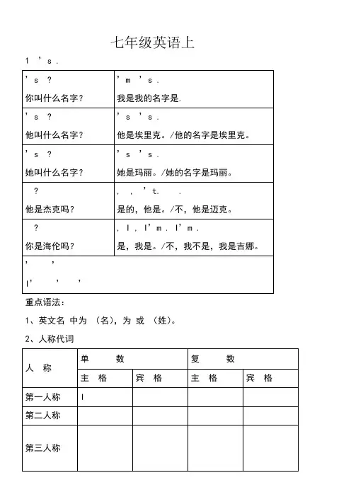 人教版七年级英语上个单元重点语法归纳总结