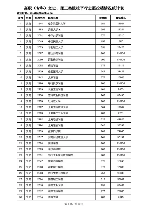 2016各大学专科投档线