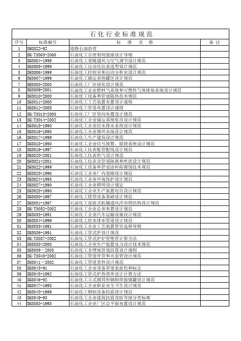 石化行业标准规范大全